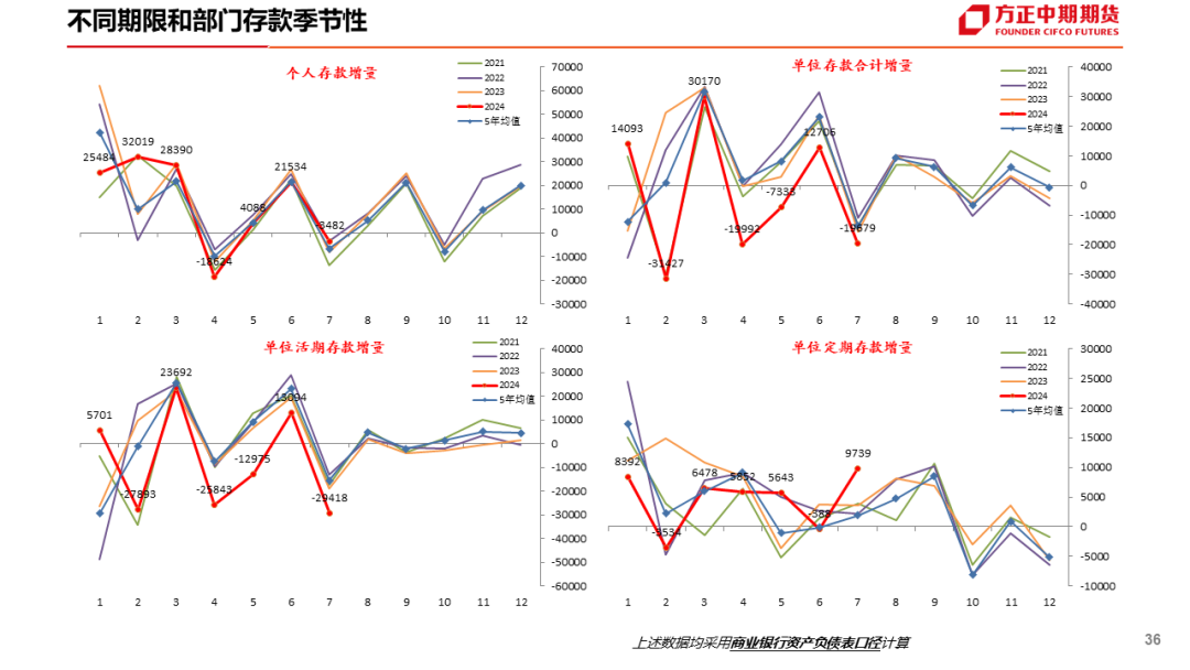 免责声明