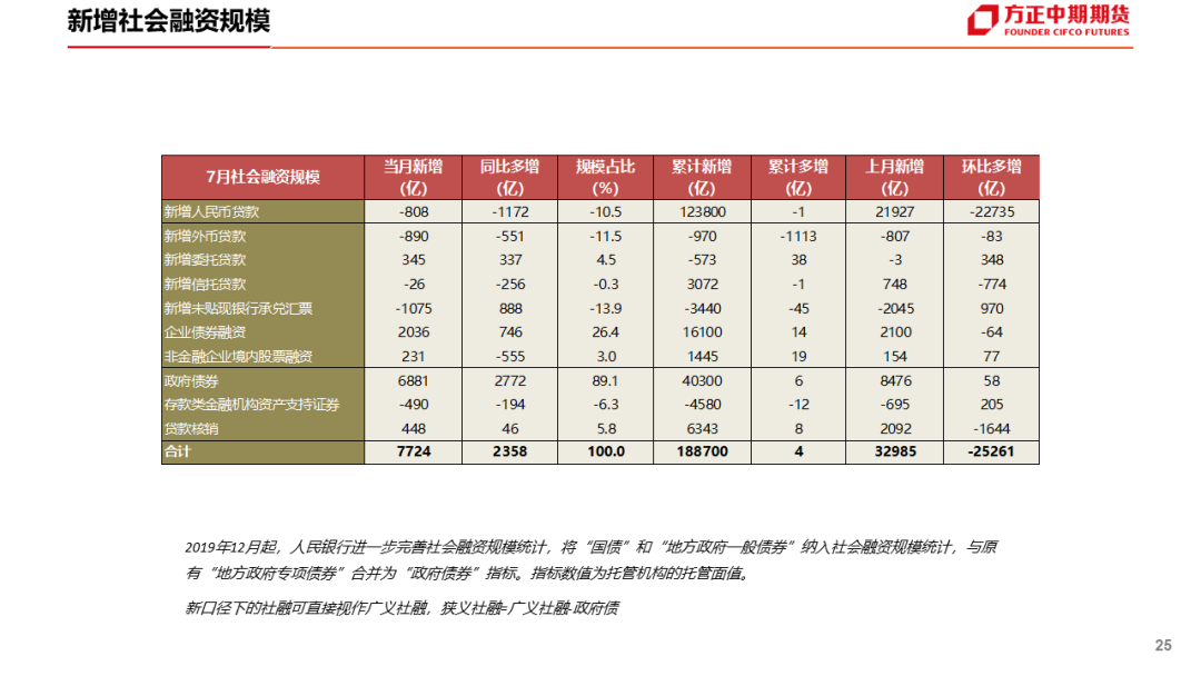 免责声明