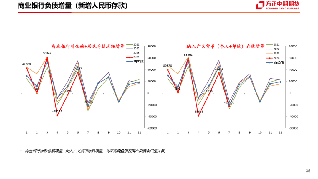 免责声明