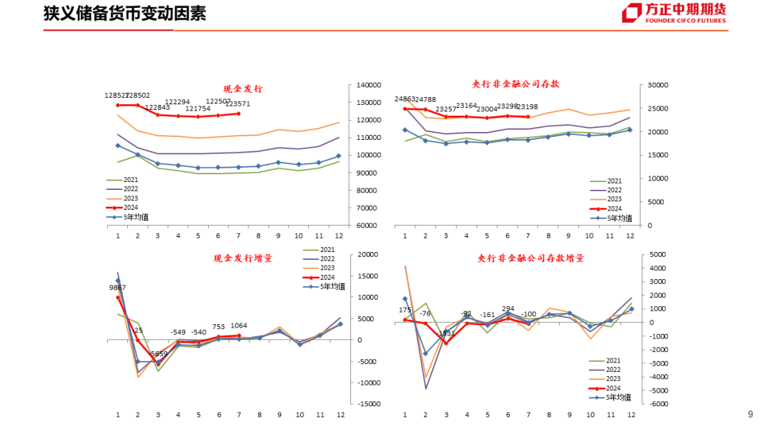 免责声明