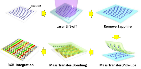 微观世界的大迁徙：巨量转移技术引领Micro-LED革命