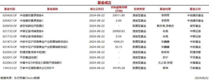 （文章来源：南方财经网）