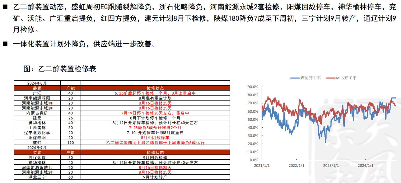 关联品种乙二醇所属公司：紫金天风期货