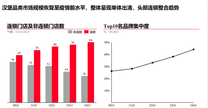 数据来源：增长黑盒/久谦平台《下沉市场新商机》