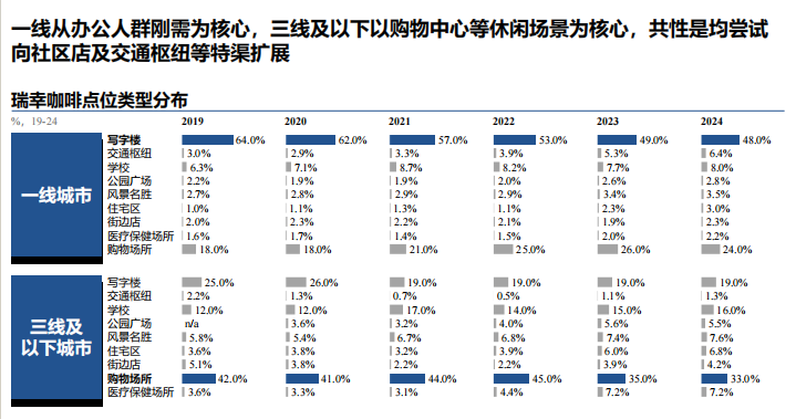 数据来源：增长黑盒/久谦平台《下沉市场新商机》