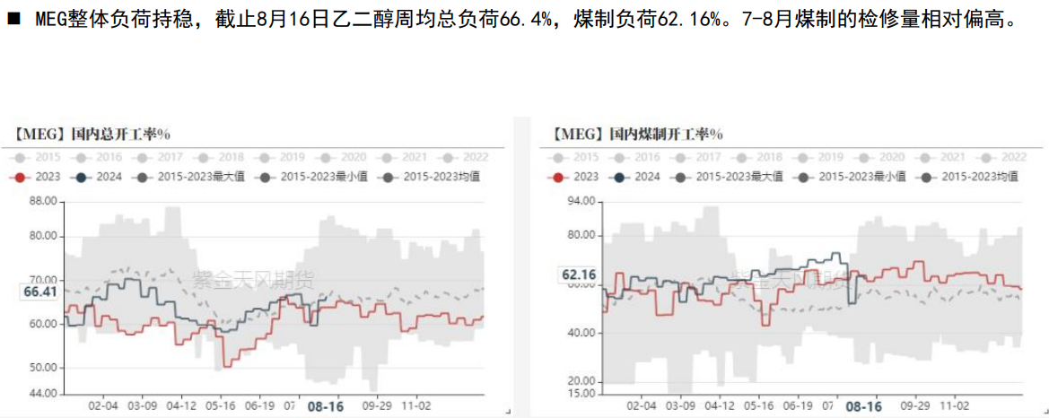 关联品种乙二醇所属公司：紫金天风期货