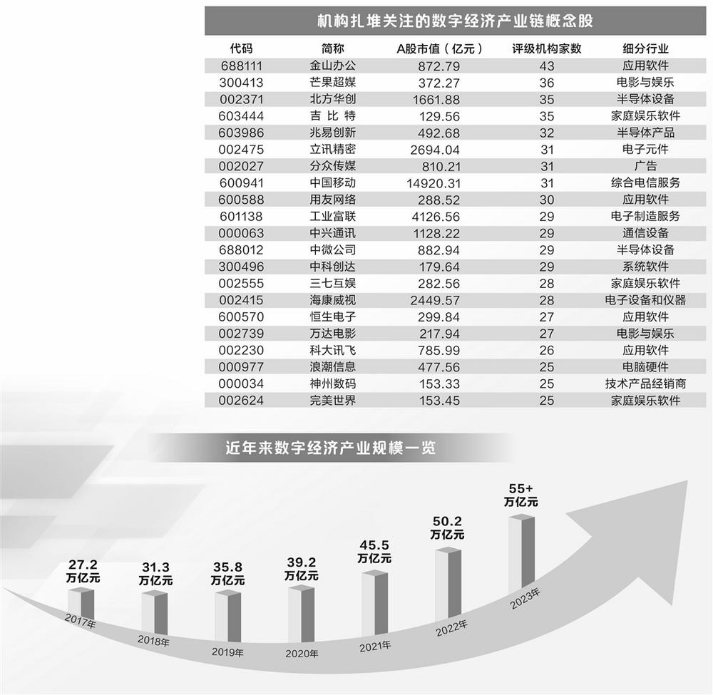 政策护航产业发展 我国数字经济“量质双升”