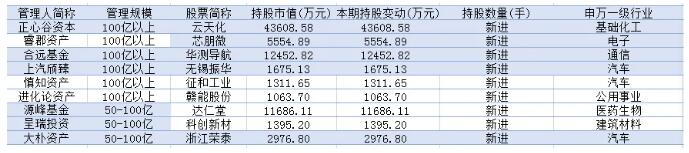 高毅等头部私募最新持仓曝光！布局思路出炉