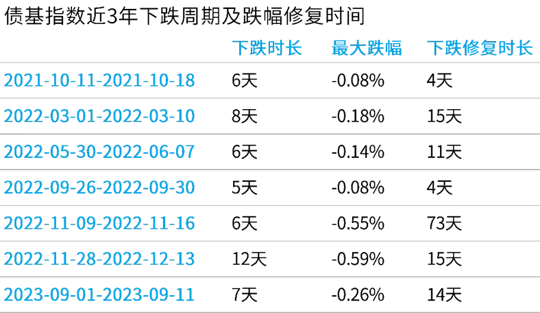 数据来源：Wind 标的指数：万得中长期纯债型基金指数(885008)