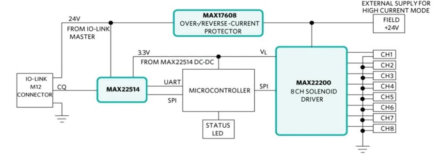 图2 MAXREFDES278# IO-Link 8通道电磁阀执行器参考设计