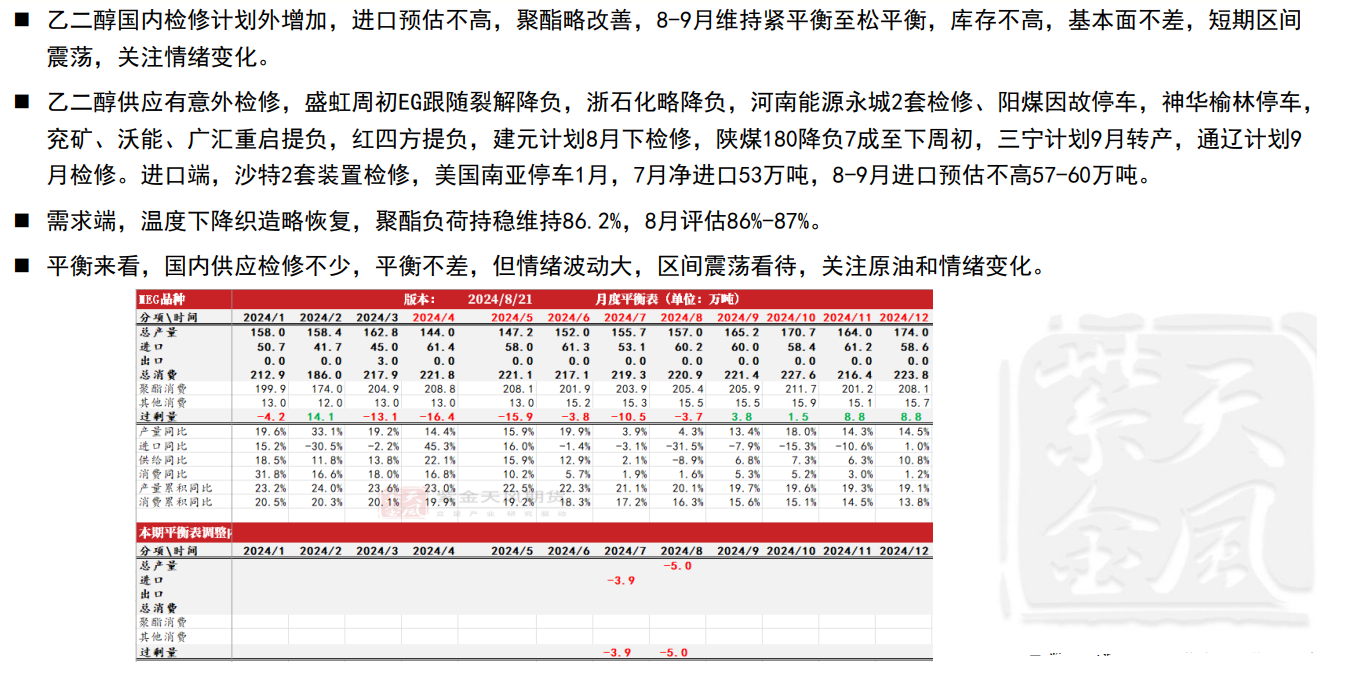 关联品种乙二醇所属公司：紫金天风期货