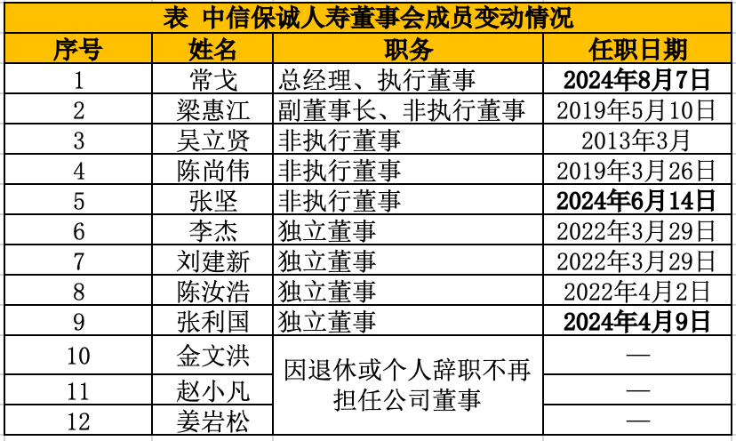 中信保诚人事新棋局：华泰保险集团原总经理李存强出任董事 未来谁将接班掌门人引关注