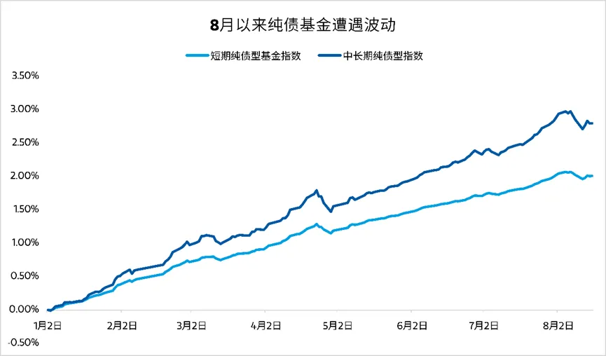 数据来源：Wind；统计周期：2024/1/2-2024/8/16