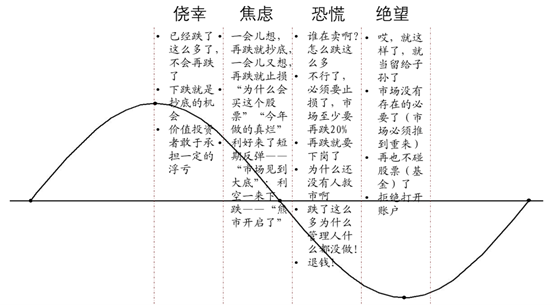 注：图片来源《A股投资启示录（十九）》，招商证券，发布于2022/03/20