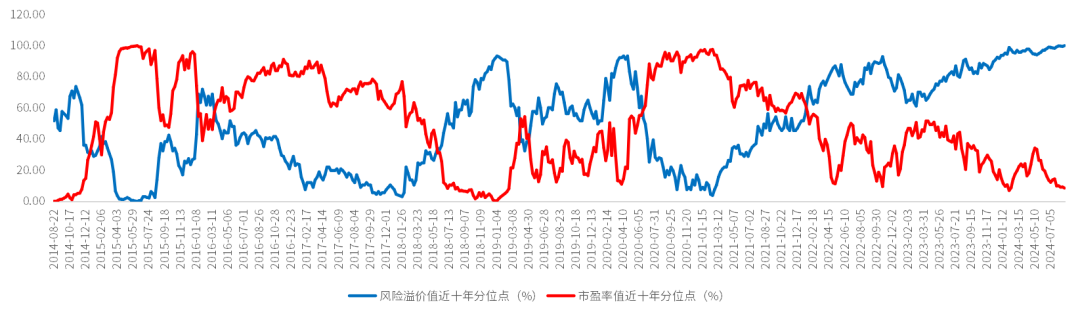 数据来源：万得资讯，截至2024.8.21