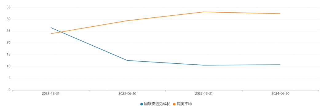 数据来源：万得资讯，基金定期报告，2024.6.30