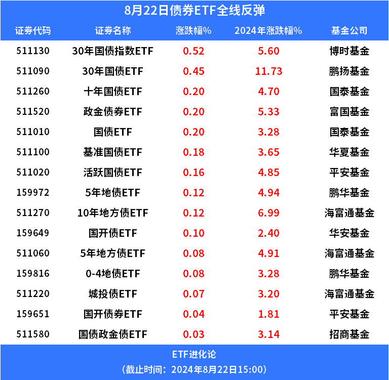 (本文内容均为客观数据信息罗列，不构成任何投资建议）