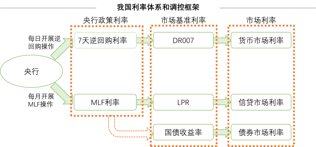 资料来源：中国人民银行