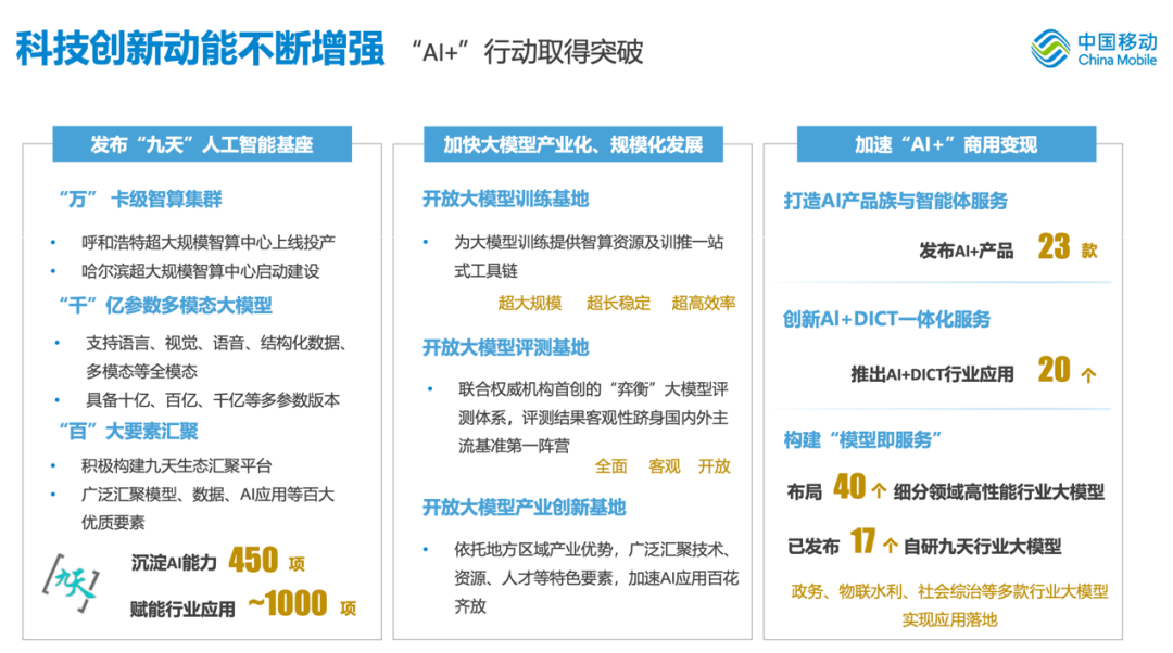 运营商半年报解读|大模型成业务创新重要方向