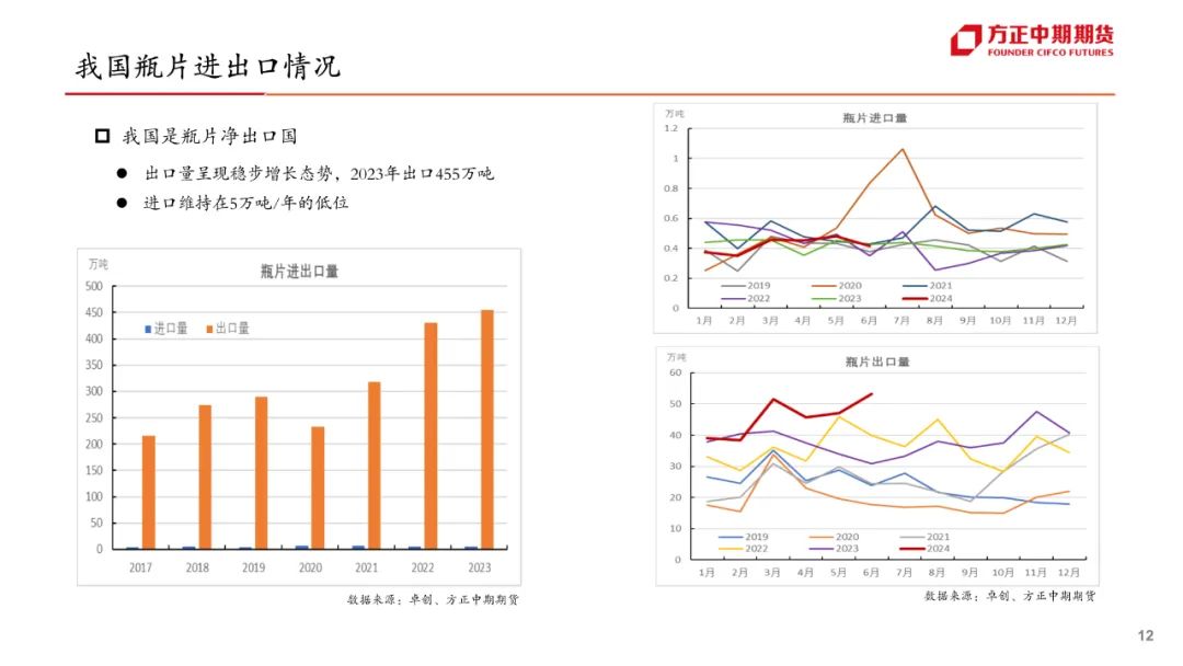 免责声明