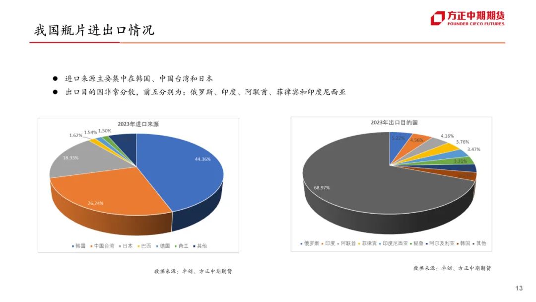 免责声明