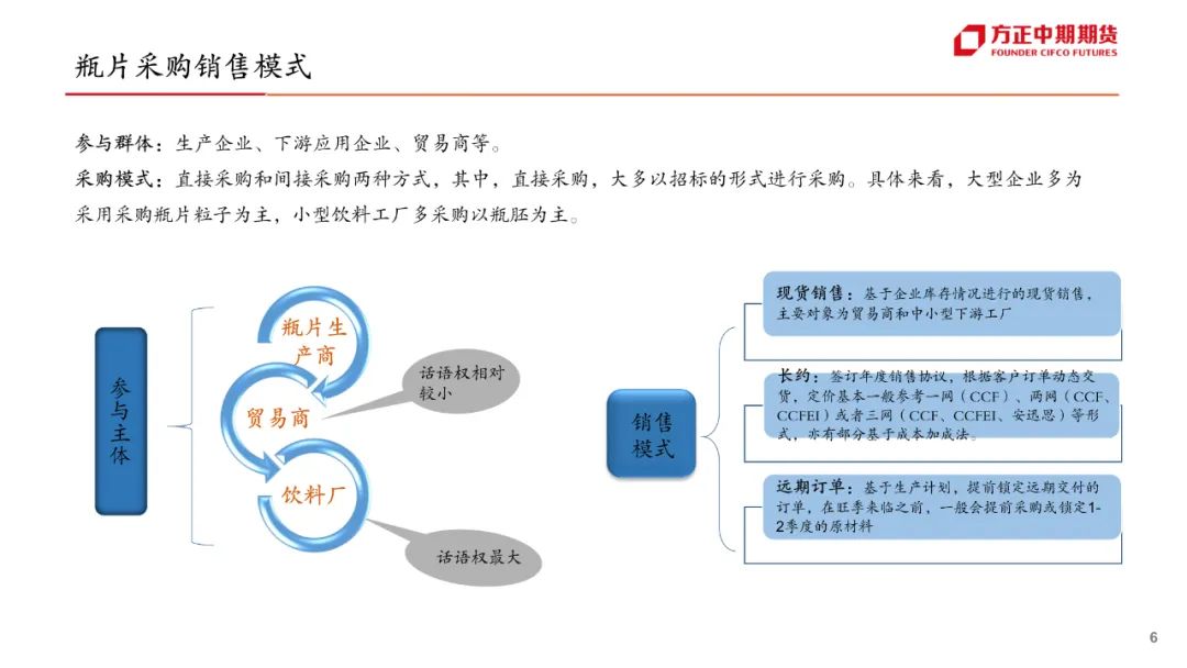 免责声明