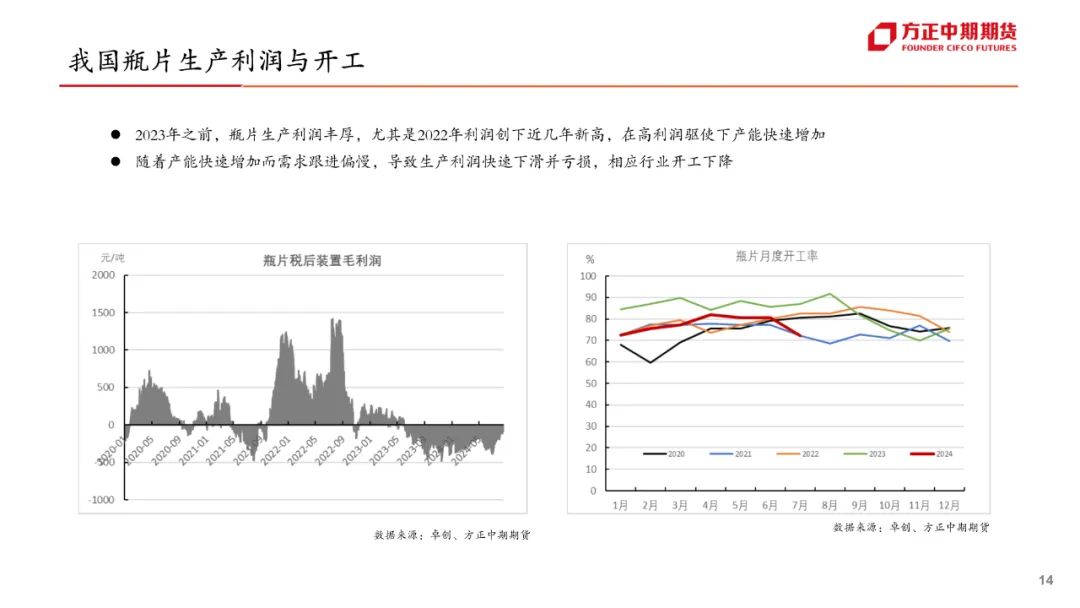 免责声明