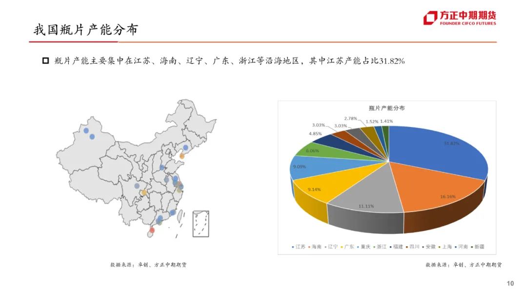 免责声明