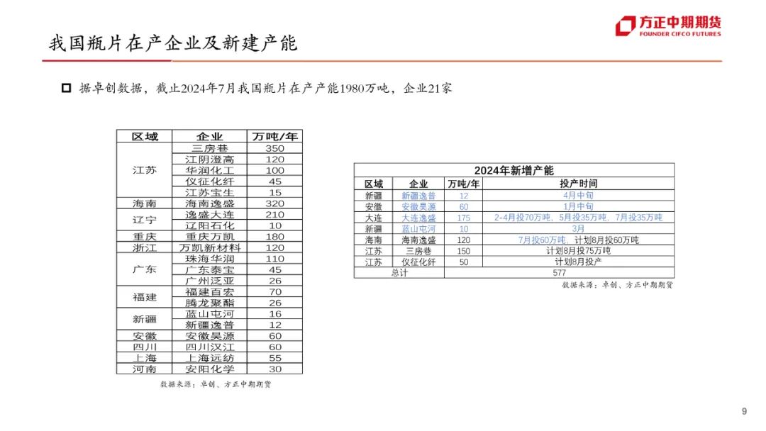 免责声明