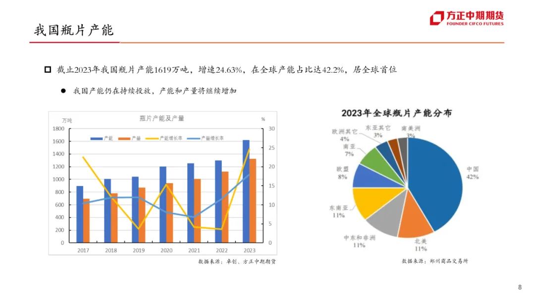 免责声明