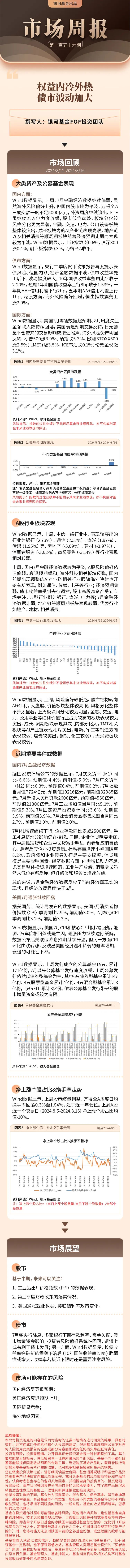 市场周报 · 156期｜权益内冷外热、债市波动加大