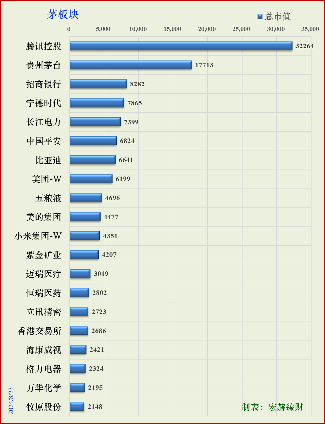 注：数据来源：同花顺iFinD，数据日期：240823，单位：亿元人民币，下同。