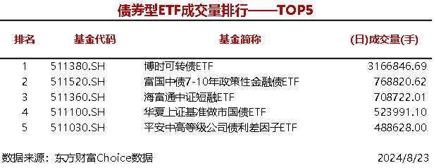 4只股票型ETF成交量超1000万手 华夏上证科创板50成份ETF成交2195.19万手