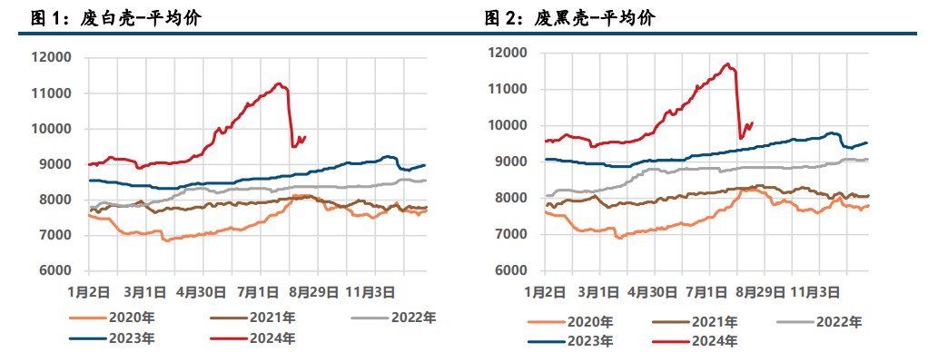 (来源：中信建投期货)