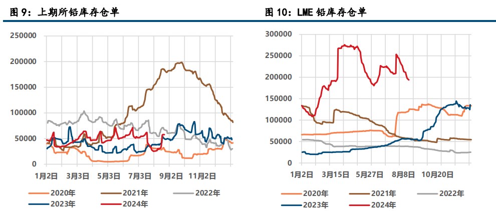 (来源：中信建投期货)