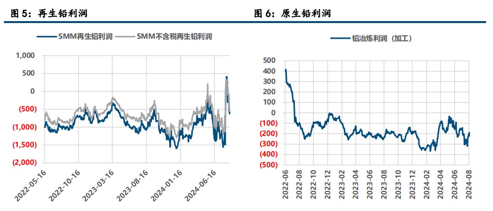 (来源：中信建投期货)