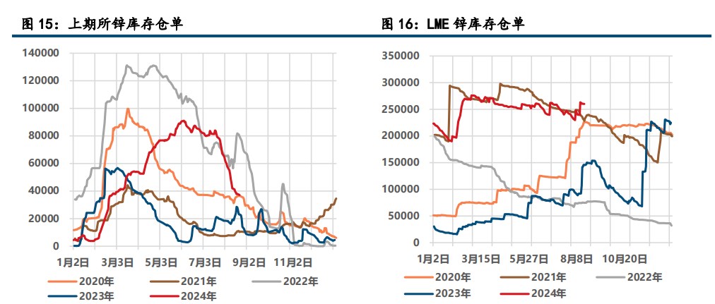 (来源：中信建投期货)