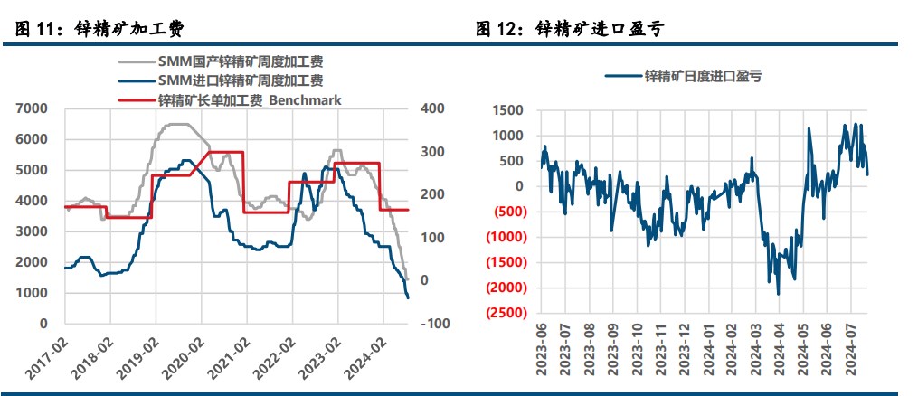 (来源：中信建投期货)