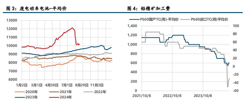 (来源：中信建投期货)