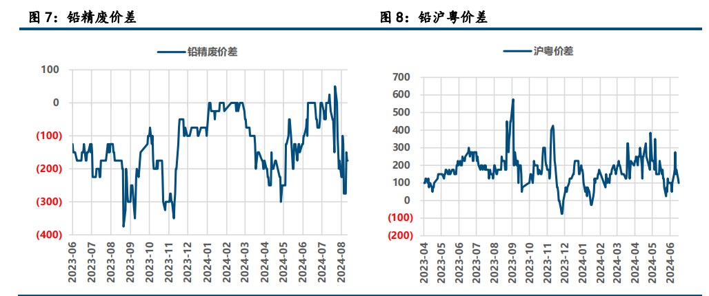 (来源：中信建投期货)