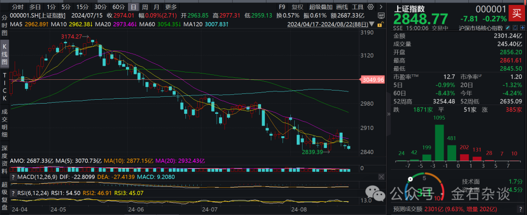 赎回潮？中科、浪潮、爱美客突然闪崩，三年封闭基金成了最大空头？