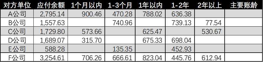 Excel 中关于快速判断的四种不同解题思路分享