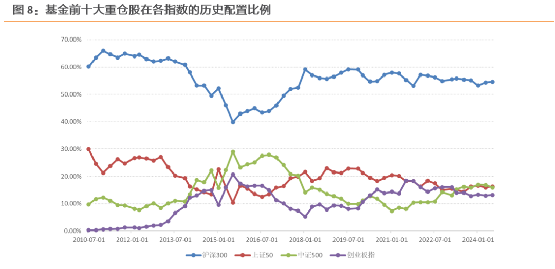 数据来源：Wind，天风证券研究所