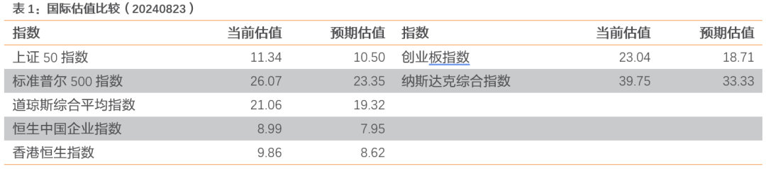 数据来源：Bloomberg，天风证券研究所