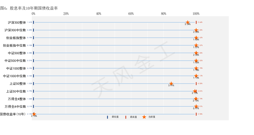 数据来源：Wind，天风证券研究所
