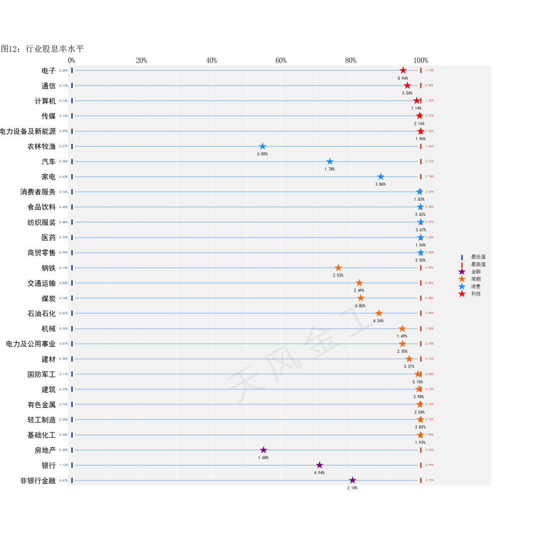 数据来源：Wind，天风证券研究所