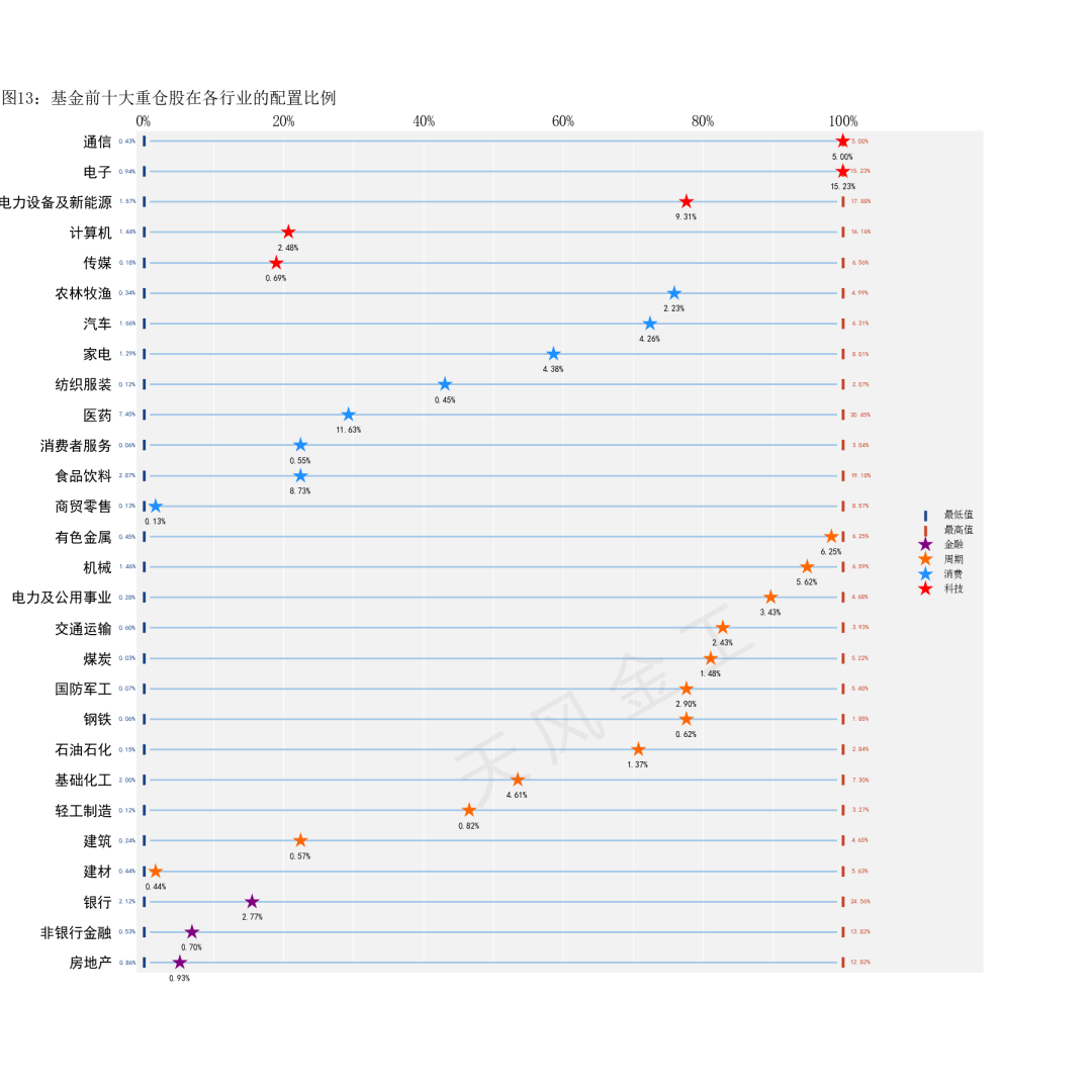 数据来源：Wind，天风证券研究所