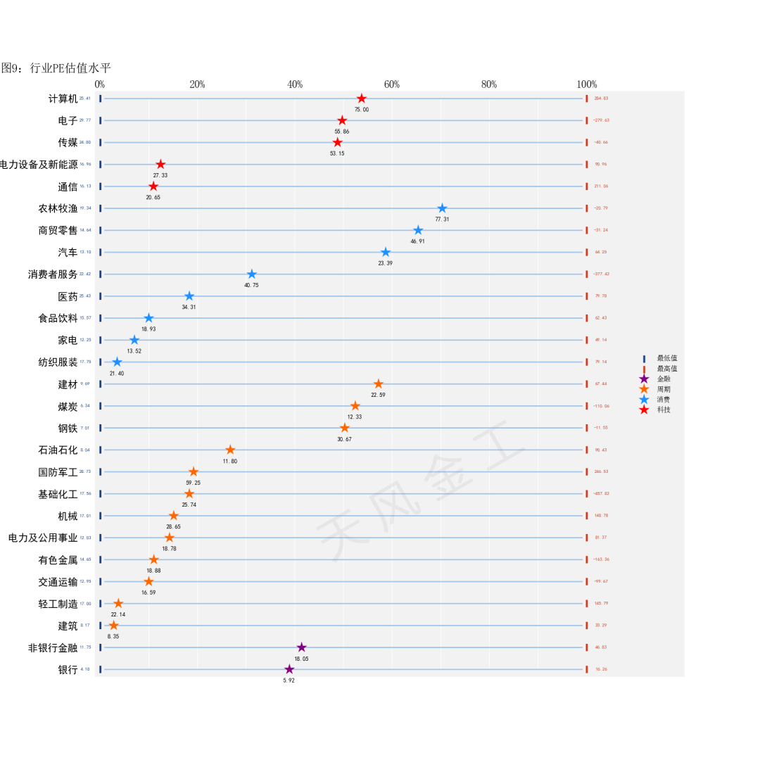 数据来源：Wind，天风证券研究所