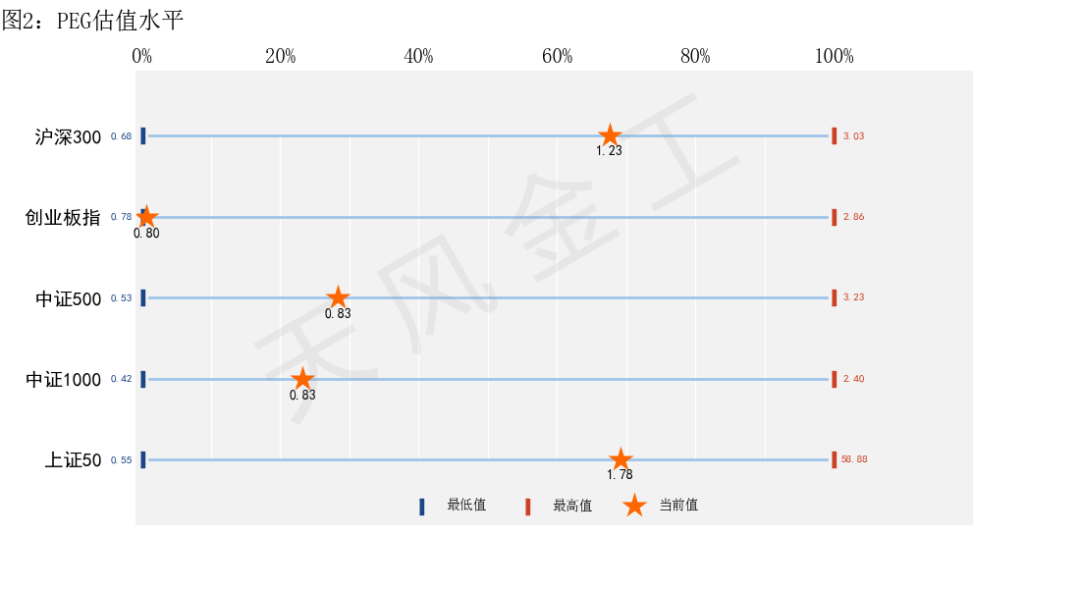 数据来源：Wind，朝阳永续，天风证券研究所