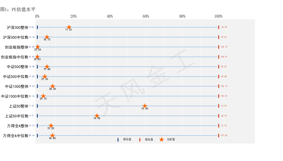 据来源：Wind，天风证券研究所